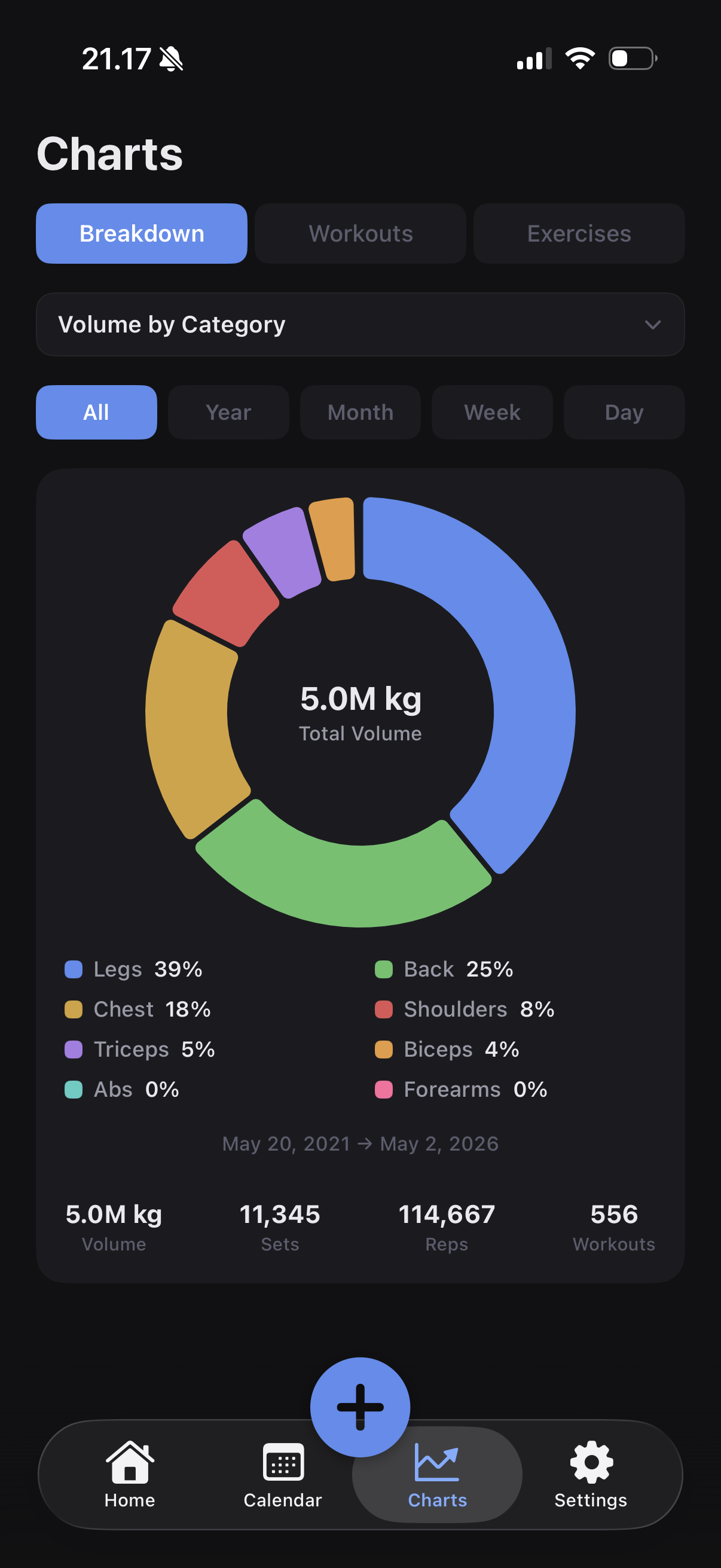Repster charts screen on iPhone